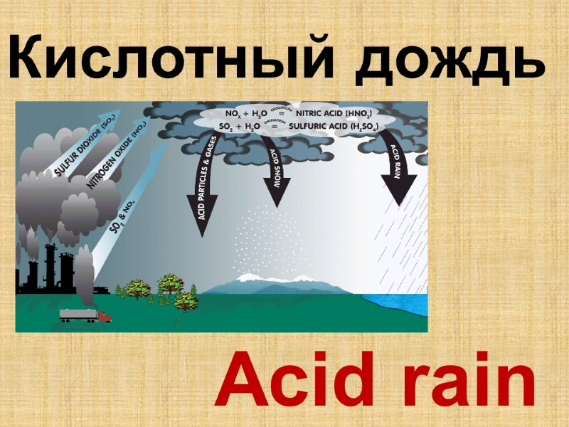 Acid rain  Кислотный дождь